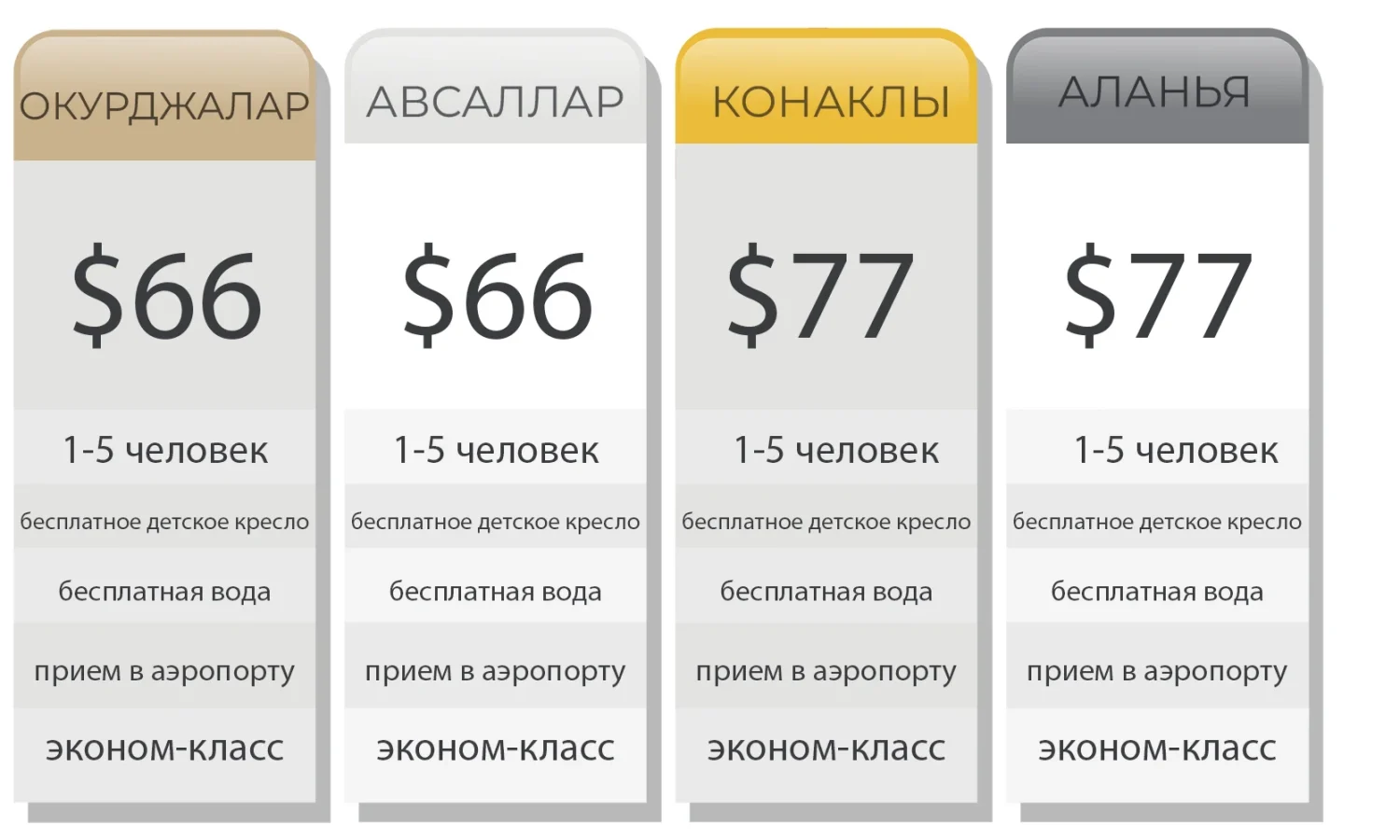 price list ru-3