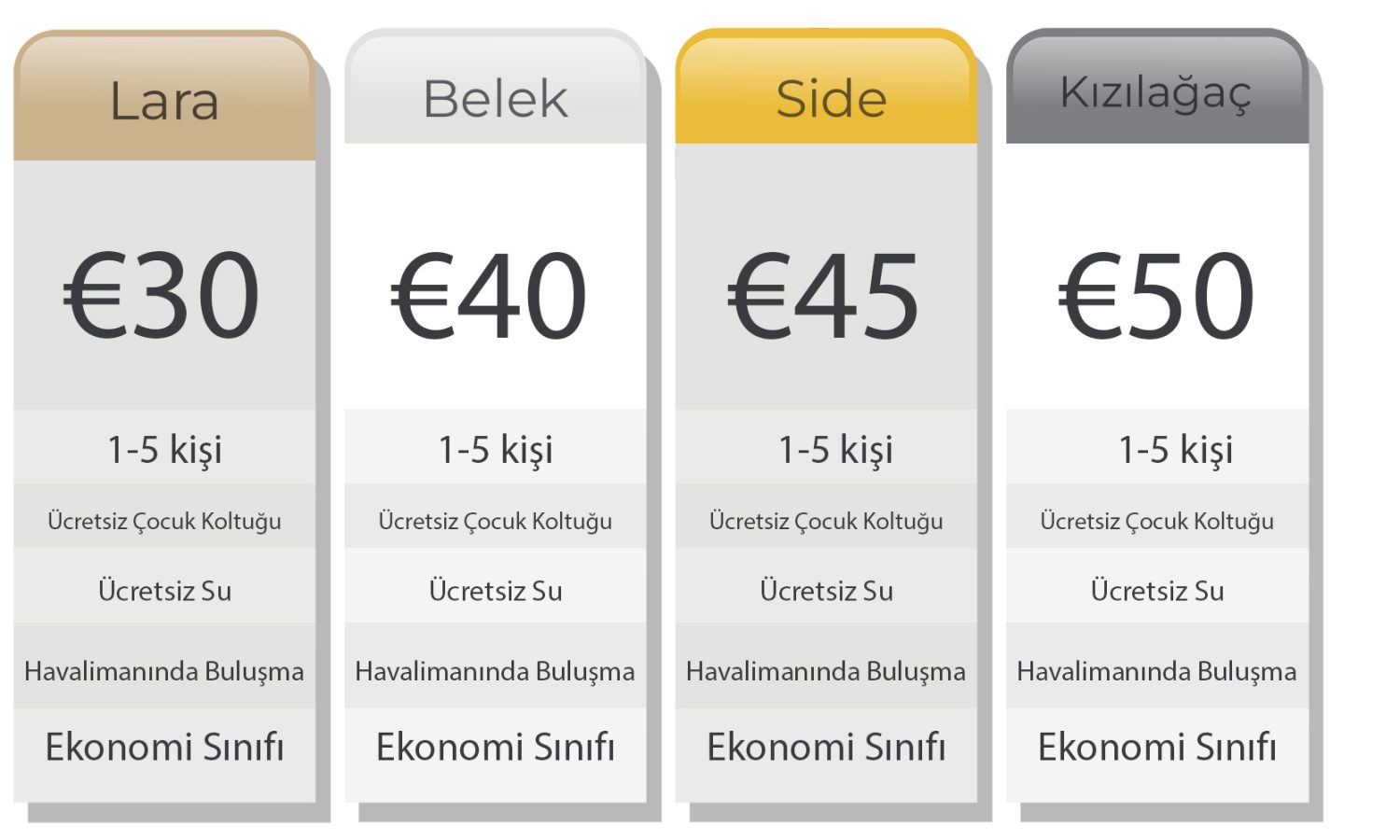 price list tr-1